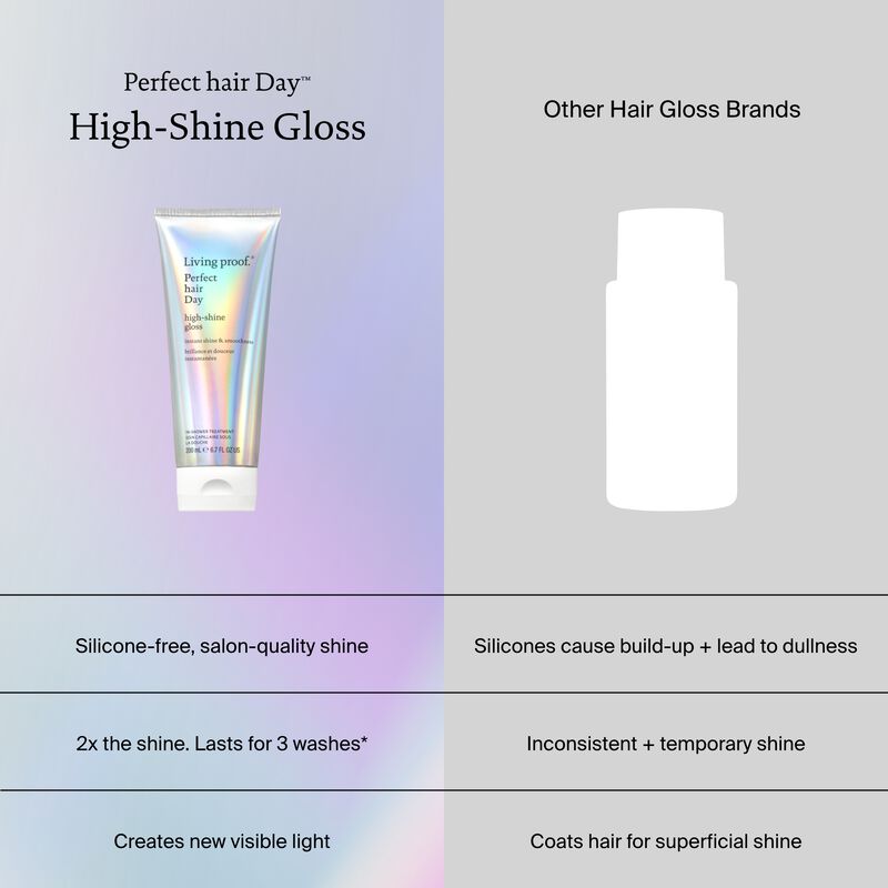 High-Shine Gloss  hi-res